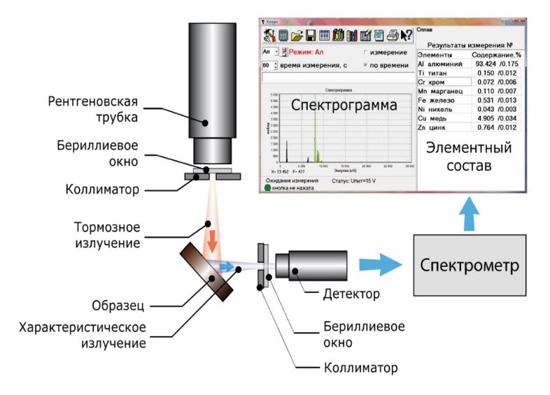 metex